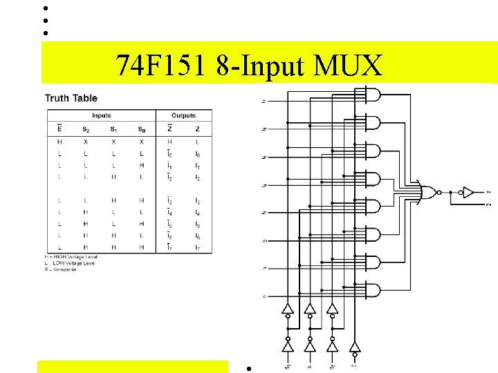 74 F 151 8 -Input MUX 