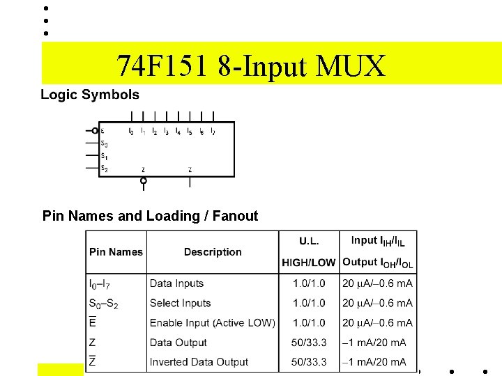 74 F 151 8 -Input MUX Pin Names and Loading / Fanout 