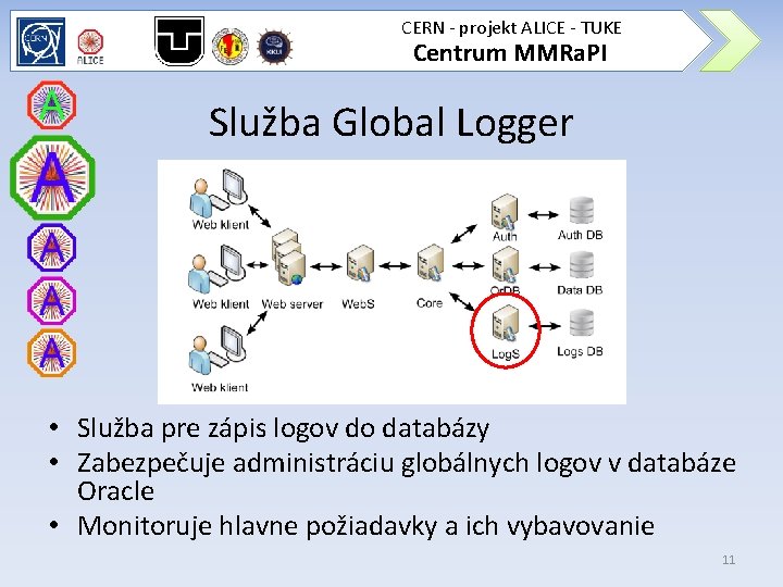 CERN - projekt ALICE - TUKE Centrum MMRa. PI Služba Global Logger • Služba