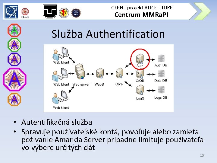 CERN - projekt ALICE - TUKE Centrum MMRa. PI Služba Authentification • Autentifikačná služba