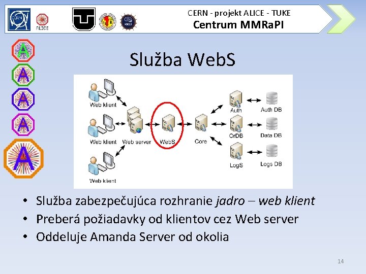 CERN - projekt ALICE - TUKE Centrum MMRa. PI Služba Web. S • Služba