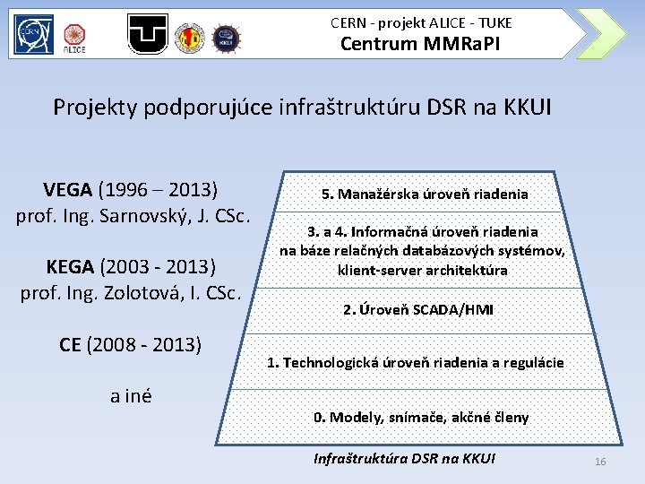 CERN - projekt ALICE - TUKE Centrum MMRa. PI Projekty podporujúce infraštruktúru DSR na