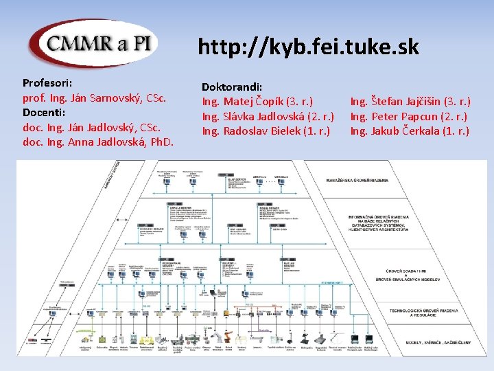 http: //kyb. fei. tuke. sk Profesori: prof. Ing. Ján Sarnovský, CSc. Docenti: doc. Ing.