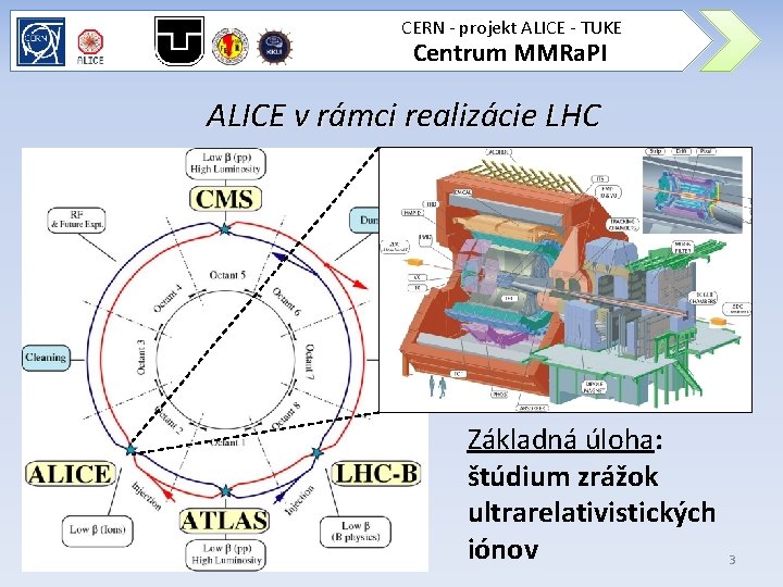 CERN - projekt ALICE - TUKE Centrum MMRa. PI ALICE v rámci realizácie LHC