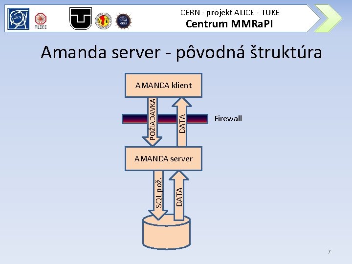 CERN - projekt ALICE - TUKE Centrum MMRa. PI Amanda server - pôvodná štruktúra