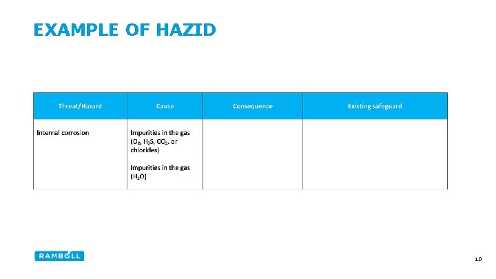 EXAMPLE OF HAZID 10 