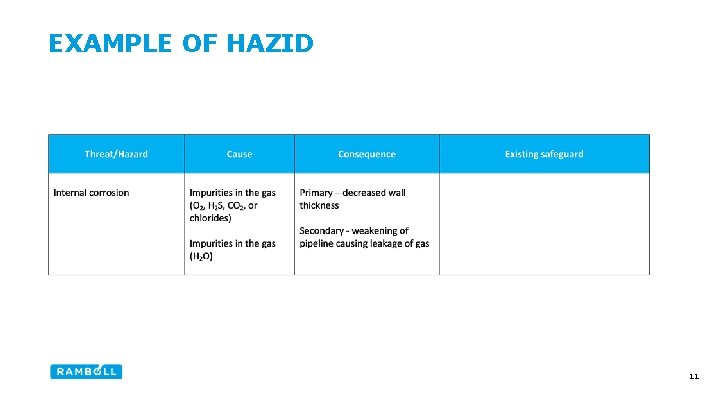 EXAMPLE OF HAZID 11 