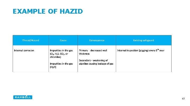 EXAMPLE OF HAZID 12 