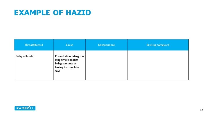 EXAMPLE OF HAZID 15 