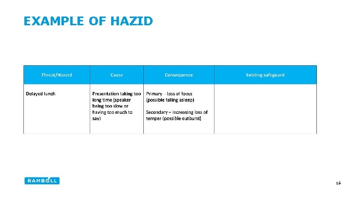 EXAMPLE OF HAZID 16 