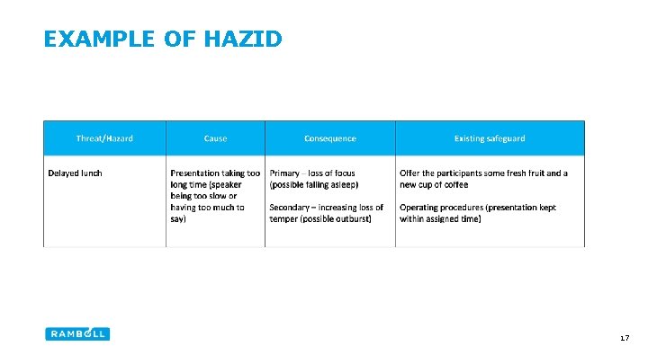 EXAMPLE OF HAZID 17 