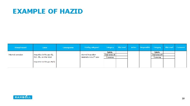 EXAMPLE OF HAZID 20 