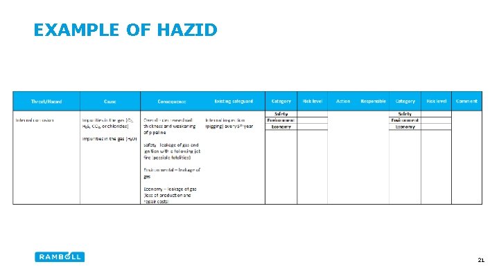 EXAMPLE OF HAZID 21 