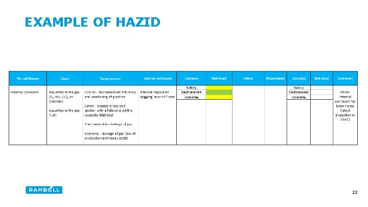 EXAMPLE OF HAZID 22 