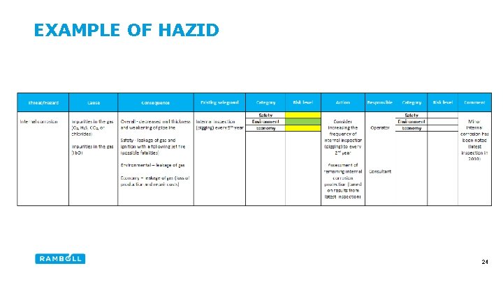 EXAMPLE OF HAZID 24 