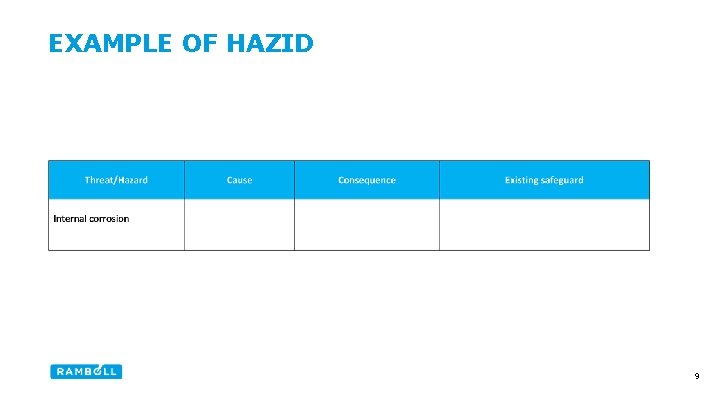 EXAMPLE OF HAZID 9 