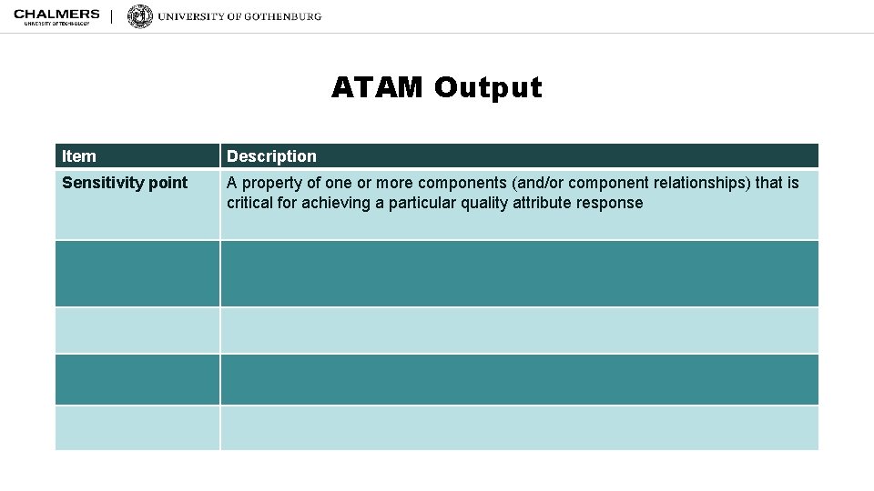 ATAM Output Item Description Sensitivity point A property of one or more components (and/or