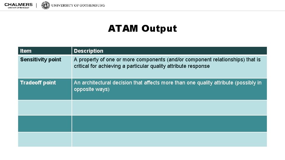 ATAM Output Item Description Sensitivity point A property of one or more components (and/or