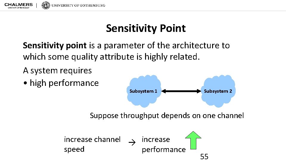 Sensitivity Point Sensitivity point is a parameter of the architecture to which some quality