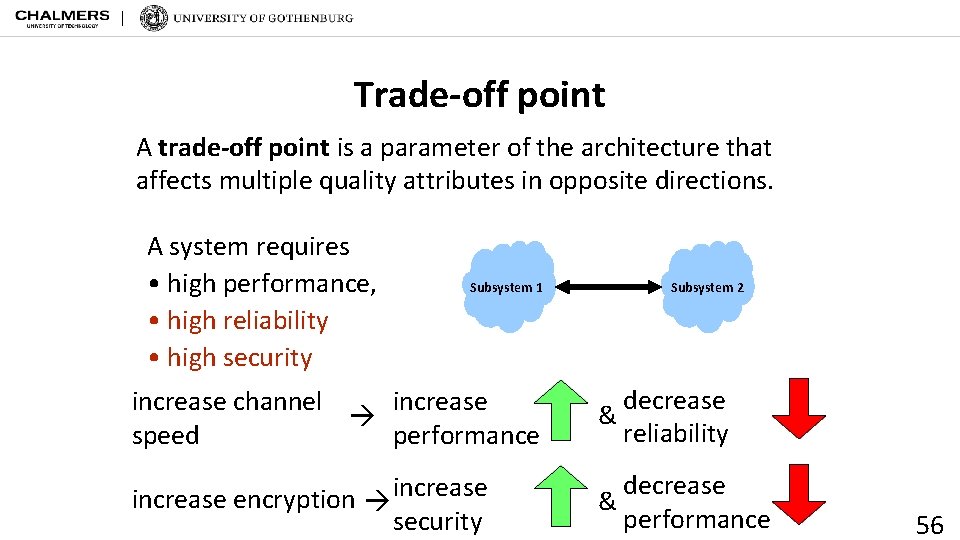 Trade-off point A trade-off point is a parameter of the architecture that affects multiple