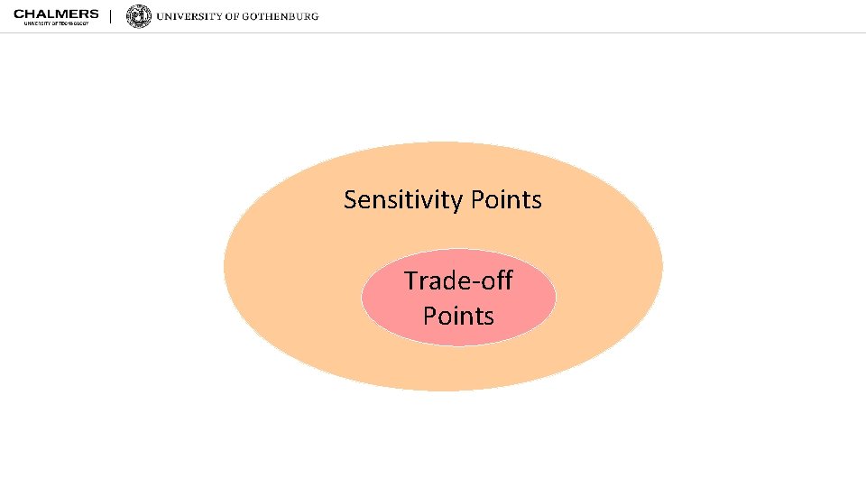 Sensitivity Points Trade-off Points 