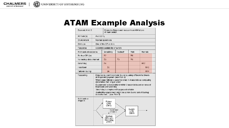 ATAM Example Analysis 