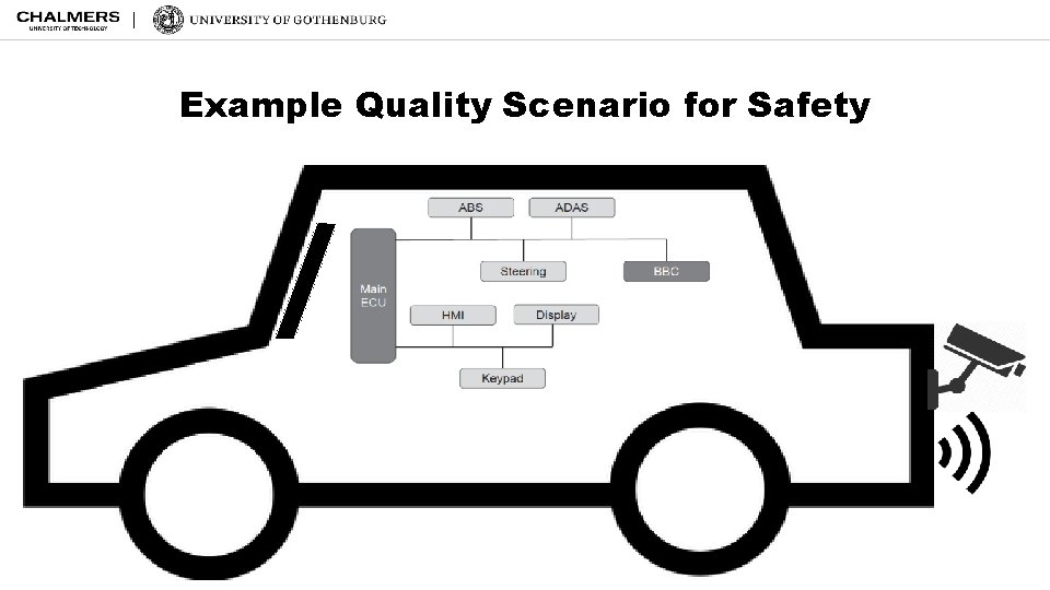Example Quality Scenario for Safety 