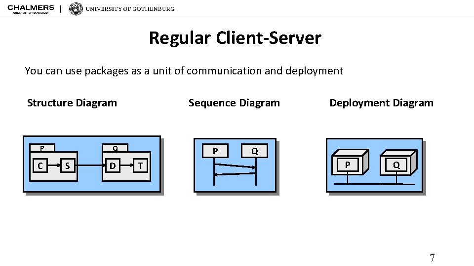 Regular Client-Server You can use packages as a unit of communication and deployment Structure