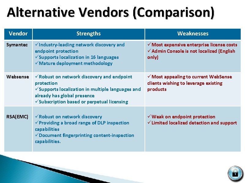  Alternative Vendors (Comparison) Vendor Strengths Weaknesses Symantec üIndustry-leading network discovery and endpoint protection