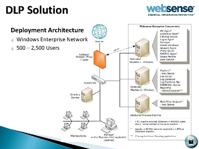  DLP Solution Deployment Architecture Ï Ï Windows Enterprise Network 500 – 2, 500