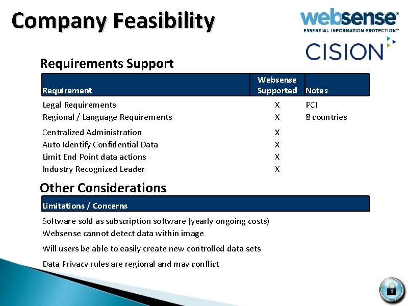  Company Feasibility Requirements Support Requirement Websense Supported Notes Legal Requirements Regional / Language