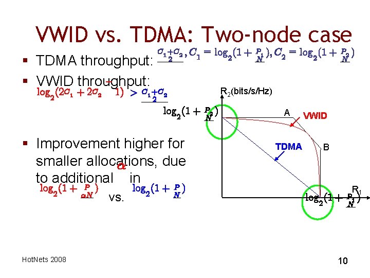 VWID vs. TDMA: Two-node case § TDMA throughput: ¡ § VWID throughput: log (2
