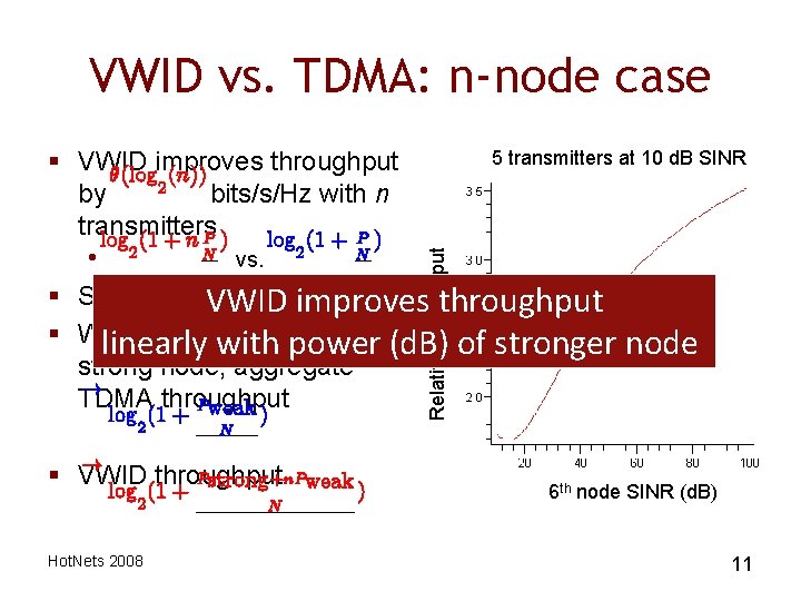 VWID vs. TDMA: n-node case log (1 + 2 N ) ! +n. Pweak