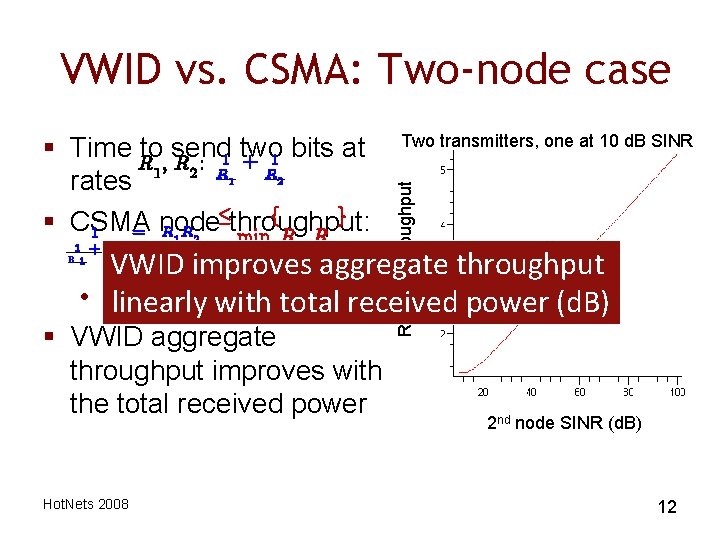 VWID vs. CSMA: Two-node case 1 1 2 R 1 +R 2 2 1
