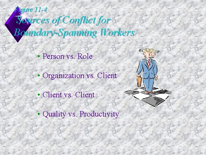 Figure 11 -4 Sources of Conflict for Boundary-Spanning Workers • Person vs. Role •