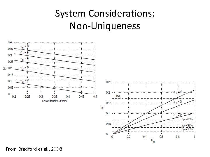 System Considerations: Non-Uniqueness From Bradford et al. , 2008 