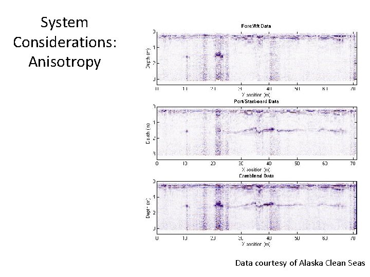 System Considerations: Anisotropy Data courtesy of Alaska Clean Seas 