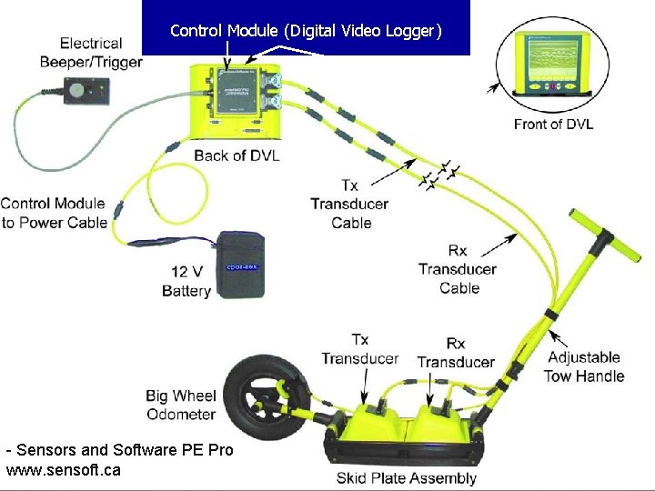 Control Module (Digital Video Logger) - Sensors and Software PE Pro www. sensoft. ca