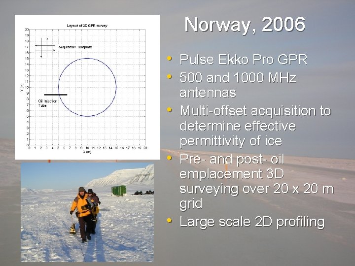Norway, 2006 • Pulse Ekko Pro GPR • 500 and 1000 MHz • •