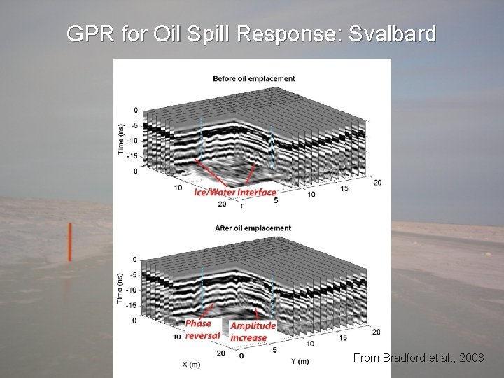 GPR for Oil Spill Response: Svalbard From Bradford et al. , 2008 