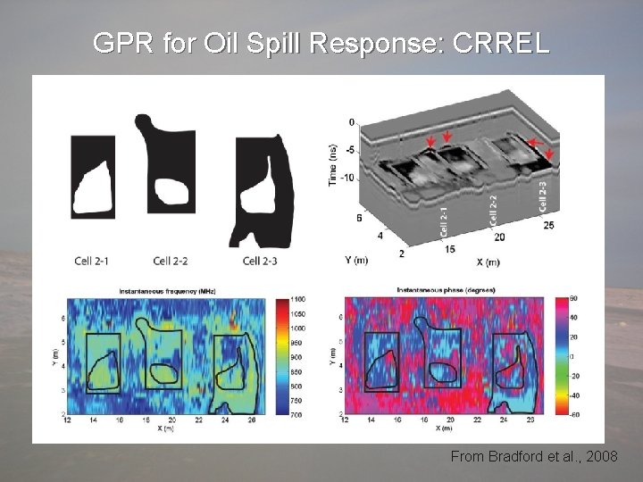 GPR for Oil Spill Response: CRREL From Bradford et al. , 2010 From Bradford