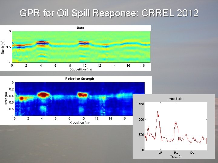 GPR for Oil Spill Response: CRREL 2012 