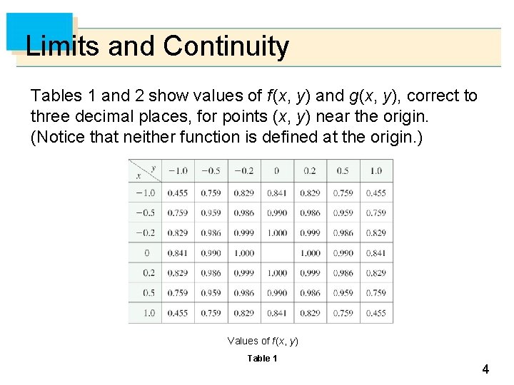 Limits and Continuity Tables 1 and 2 show values of f (x, y) and