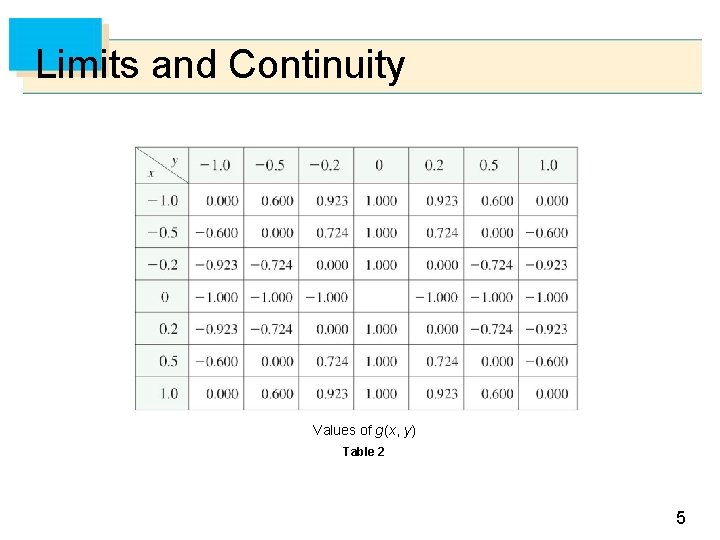 Limits and Continuity Values of g (x, y) Table 2 5 