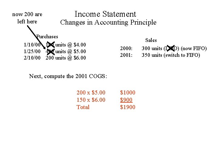 now 200 are left here Income Statement Changes in Accounting Principle Purchases 1/10/00 100