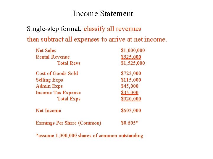 Income Statement Single-step format: classify all revenues then subtract all expenses to arrive at