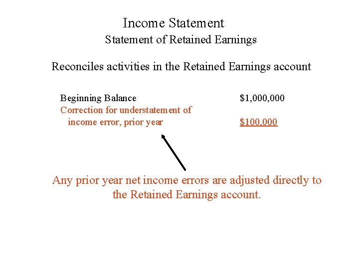 Income Statement of Retained Earnings Reconciles activities in the Retained Earnings account Beginning Balance