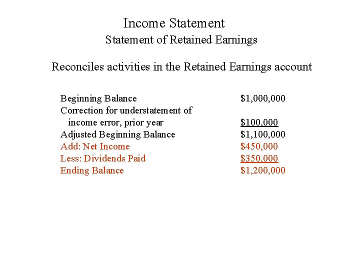 Income Statement of Retained Earnings Reconciles activities in the Retained Earnings account Beginning Balance