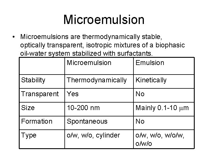 Microemulsion • Microemulsions are thermodynamically stable, optically transparent, isotropic mixtures of a biophasic oil-water