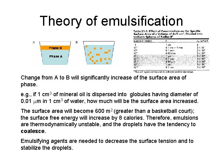 Theory of emulsification Change from A to B will significantly increase of the surface